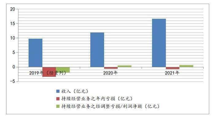 美图靠“炒币”能否“秀”出未来<strong></p>
<p>炒币软件</strong>？