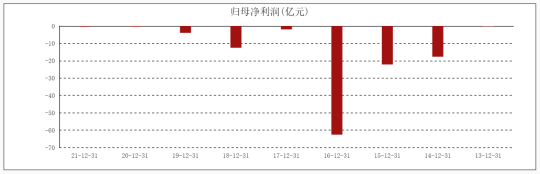 美图太“秀”了<strong></p>
<p>炒币软件</strong>，炒币把市值玩去九成？