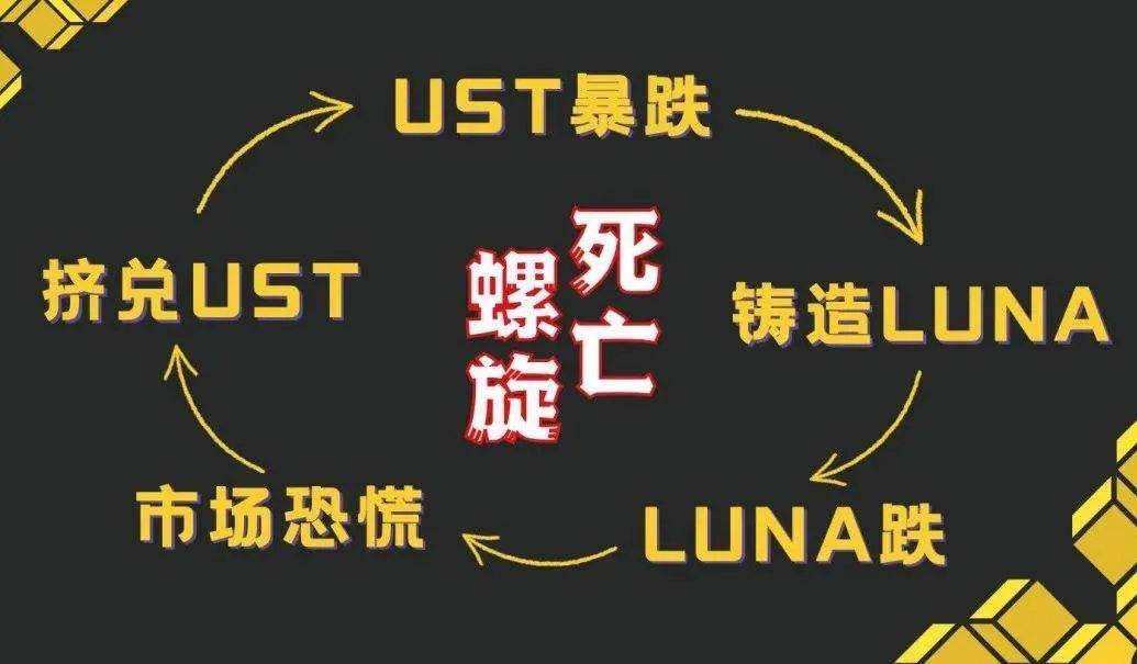 炒币<strong></p>
<p>炒币软件</strong>，榨干了韩国年轻人 || 深长