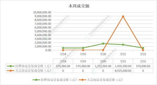 2022第26期（7.18-7.22）国内碳市场交易行情周报