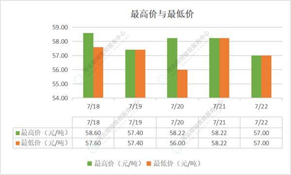 2022第26期（7.18-7.22）国内碳市场交易行情周报