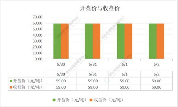 2022第19期（5.30-6.3）国内碳市场交易行情周报