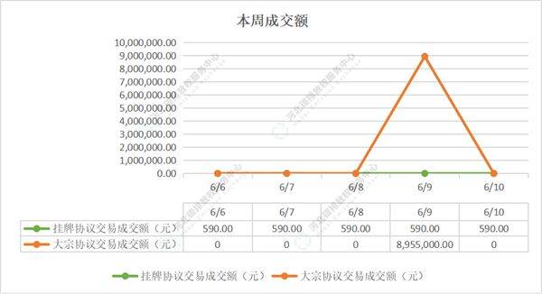 2022第20期（6.6-6.10）国内碳市场交易行情周报