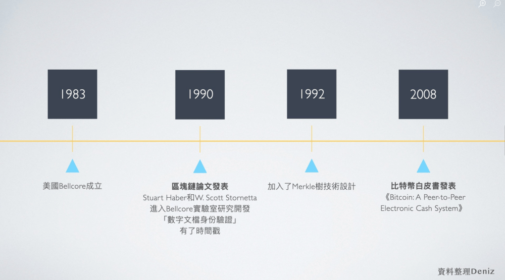 区块链的过去<strong></p>
<p>区块链资产</strong>，现在和未来