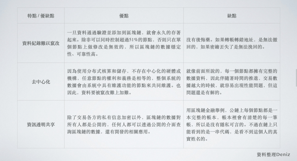 区块链的过去<strong></p>
<p>区块链资产</strong>，现在和未来