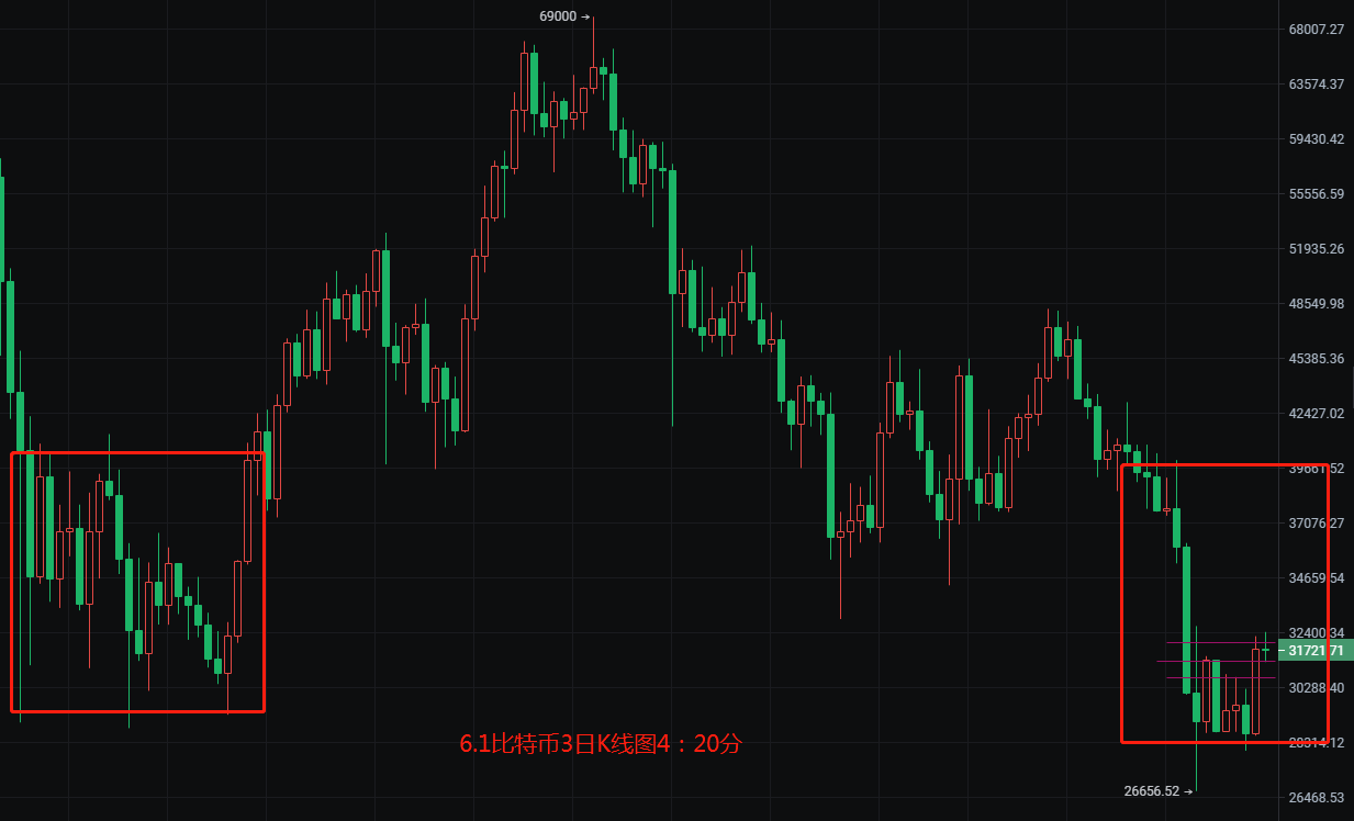 币圈院士：6.1比特币（BTC）以太坊（ETH）行情分析及操作建议参考