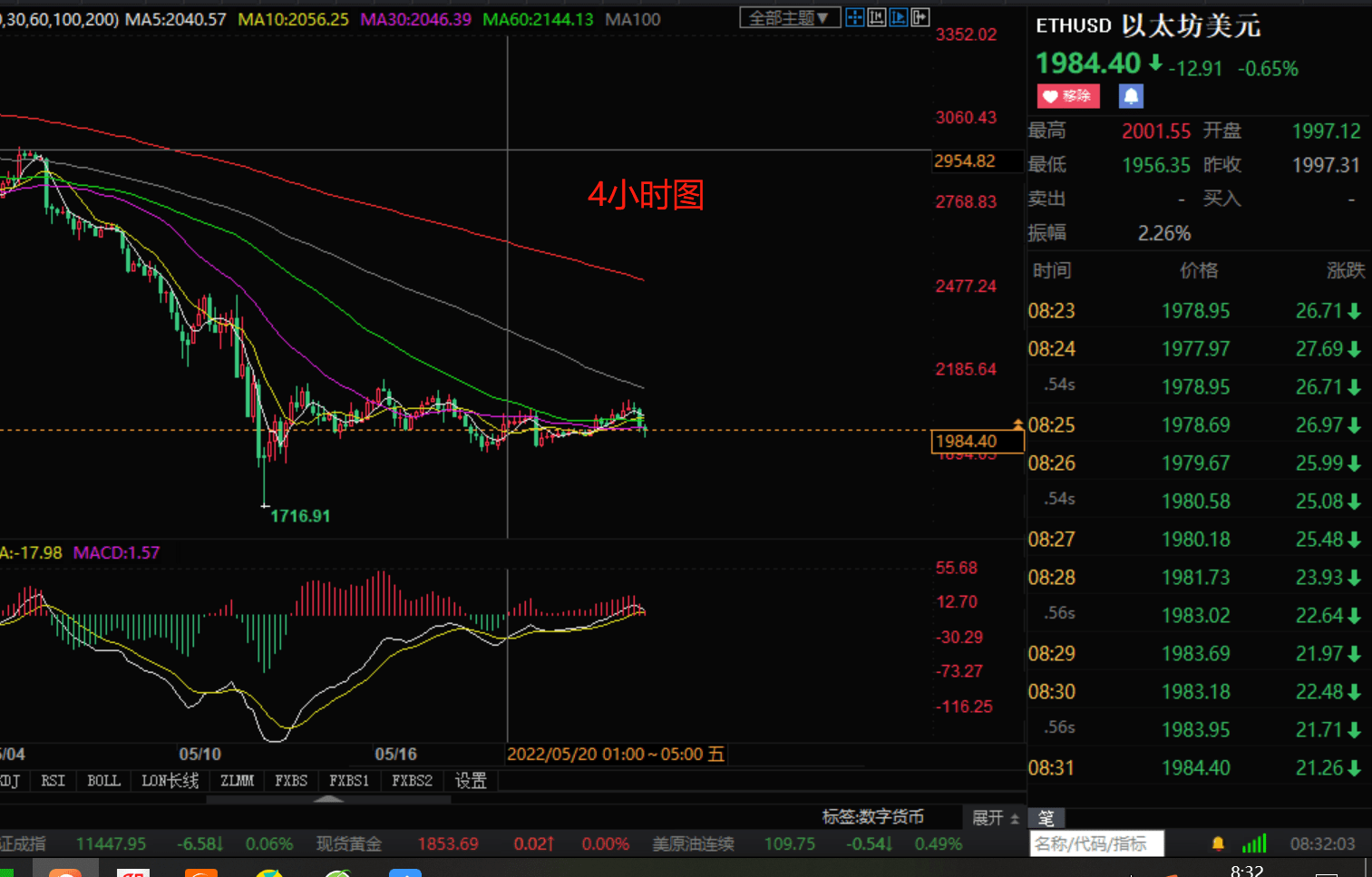 小张解盘：5.24比特币（BTC）以太坊（ETH）日内行情分析如下