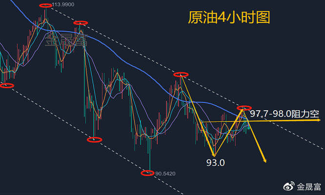 金晟富：7.29黄金原油今日价格涨跌怎么看<strong></p>
<p>狗狗币今日价格</strong>？周五收官操作建议