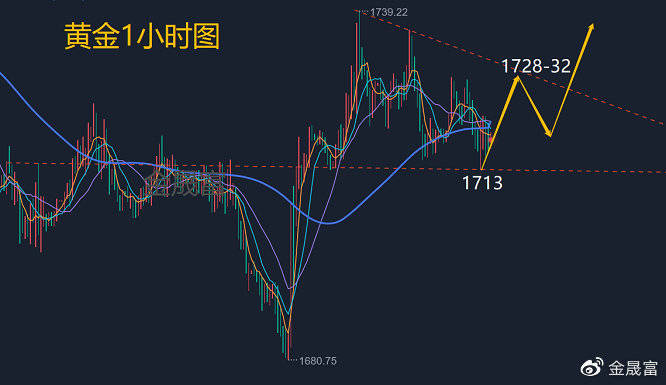 金晟富：7.27黄金原油今日价格涨跌怎么看<strong></p>
<p>狗狗币今日价格</strong>？金油行情分析布局