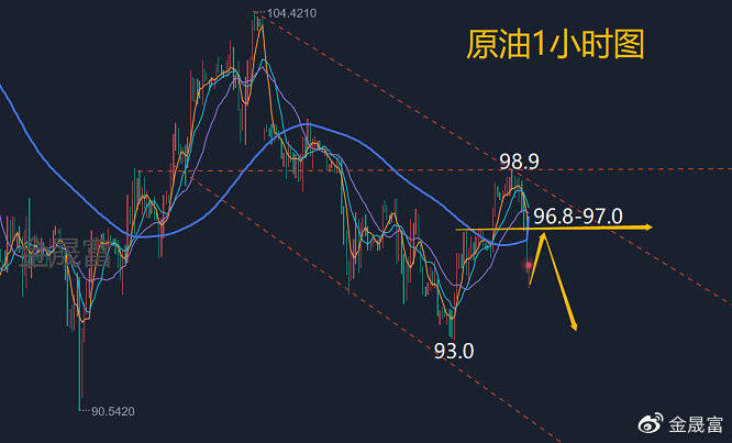 金晟富：7.27黄金原油今日价格涨跌怎么看<strong></p>
<p>狗狗币今日价格</strong>？金油行情分析布局