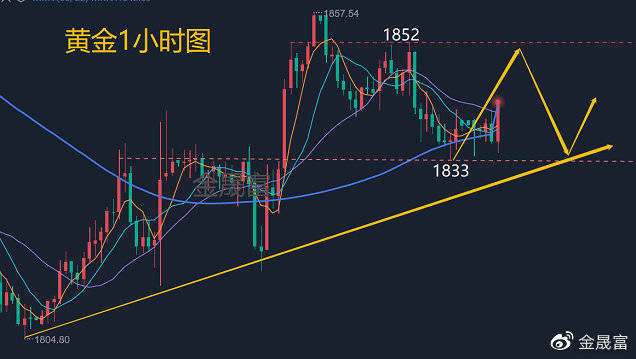 金晟富：6.20黄金今日价格涨跌怎么看<strong></p>
<p>狗狗币今日价格</strong>？黄金最新实时行情分析
