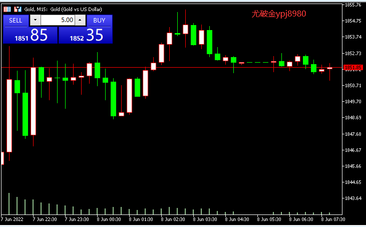 尤破金6.8黄金今日价格涨跌怎么看<strong></p>
<p>狗狗币今日价格</strong>？日内黄金走势分析及操作