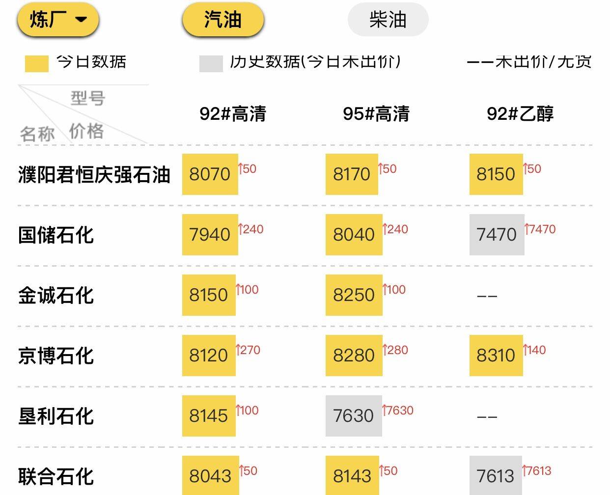山东地炼汽柴油今日价格表查询<strong></p>
<p>狗狗币今日价格</strong>，山东地炼8月15日成品油价分析