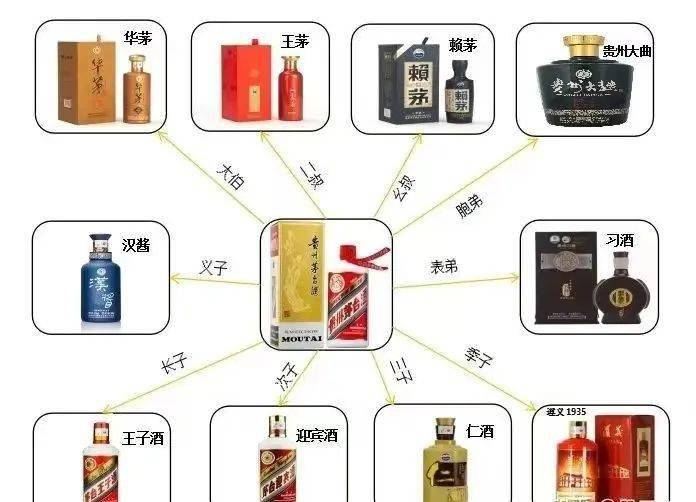 茅台酒6月6日价格行情<strong></p>
<p>狗狗币今日价格</strong>，全线下跌...