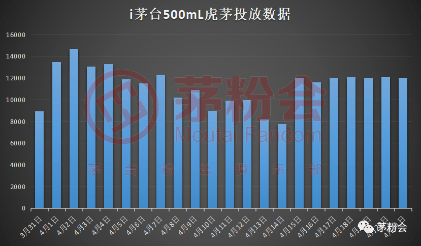 茅台酒6月11日价格行情<strong></p>
<p>狗狗币今日价格</strong>，飞天再迎全线大涨...