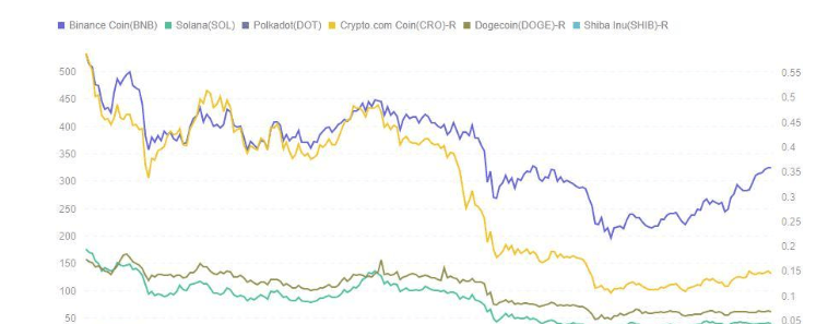 熊市中逆流而上的SHIB 和 DOGE 比你想象的更有前途<strong></p>
<p>doge是什么币种</strong>！