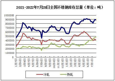 生意社：7月份不锈钢价格弱势下跌