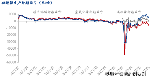 短期镍与不锈钢价格背离格局难以改善
