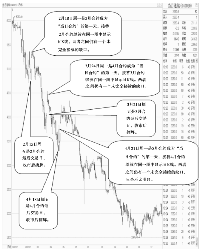《股指期货》：如何看懂股指期货行情表<strong></p>
<p>豆油期货行情</strong>？