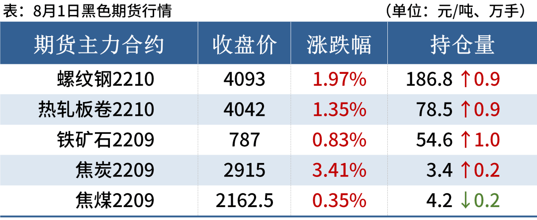 碳钢黑色系期货行情继续反弹<strong></p>
<p>豆油期货行情</strong>，可持续多久？