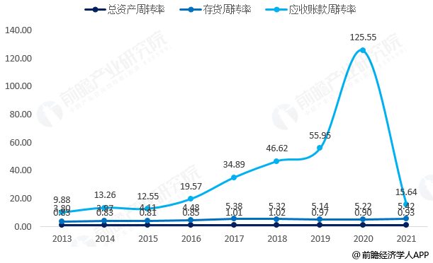 前瞻全球产业早报：极兔速递与海航货运签署战略合作协议<strong></p>
<p>浙报传媒</strong>，美团就三亚疫情启动紧急预案，小牛电动计划2023年推出钠离子两轮电动车