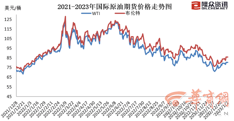 1月3日24时汽、柴油限价有望上调<strong></p>
<p>原油怎么看</strong>，调价后车主加满一箱油将多花9.5元左右