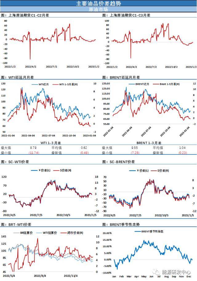 EIA大幅下调2023年原油价格预测<strong></p>
<p>原油价格价格</strong>，海内外观点再现剧烈碰撞