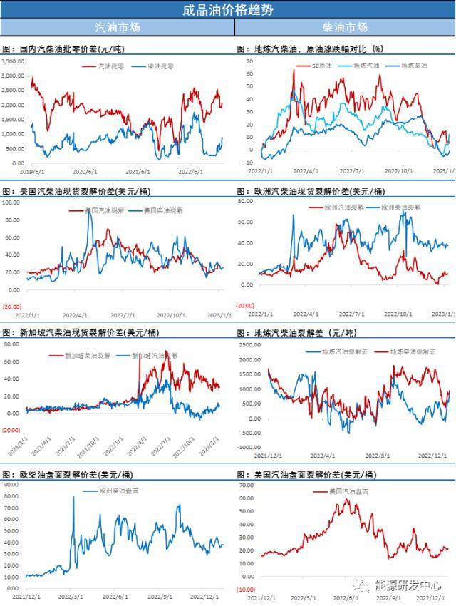 EIA大幅下调2023年原油价格预测<strong></p>
<p>原油价格价格</strong>，海内外观点再现剧烈碰撞