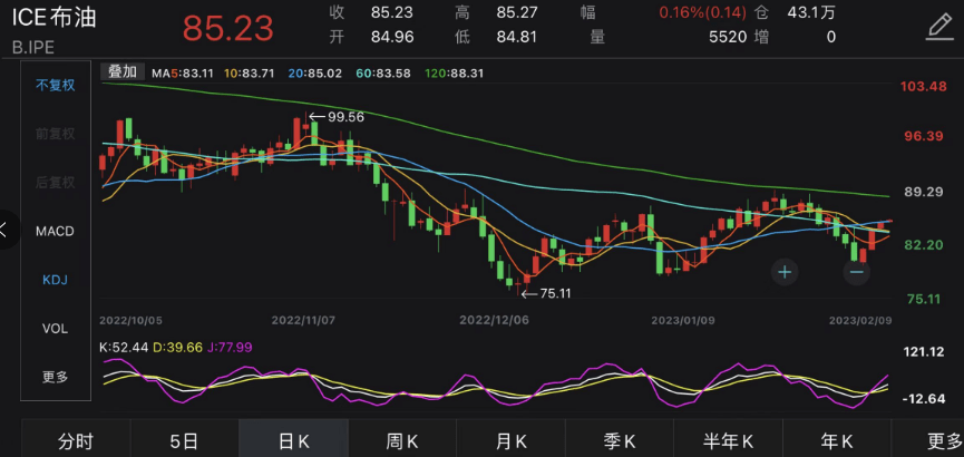 国际原油价格反弹上扬<strong></p>
<p>原油基金</strong>，油气基金单日涨幅突破4%！QDII基金年内收益持续向好