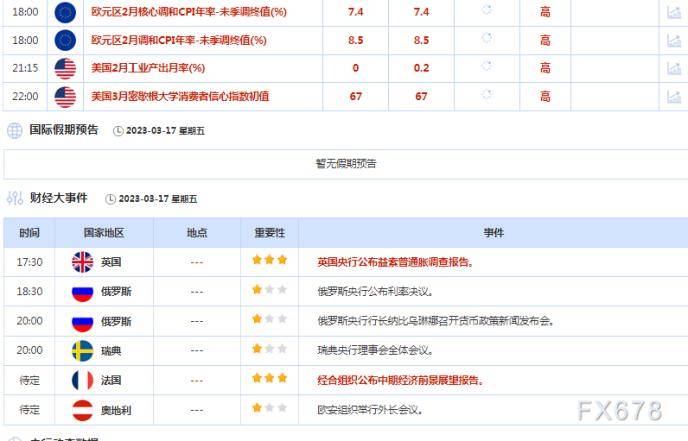 财经早餐：金价向一个半月高点回升<strong></p>
<p>原油股票</strong>，欧洲央行加息提升美联储加息预期