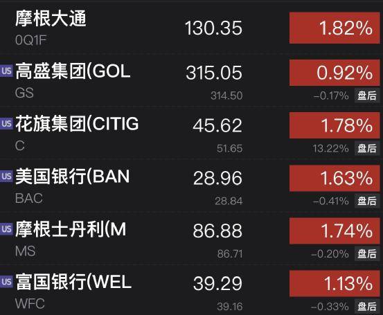 加仓！加仓！巴菲特又出手！紧急时刻<strong></p>
<p>原油股票</strong>，华尔街大消息，300亿美元！耶伦警告：若危机进一步蔓延可能引发挤兑
