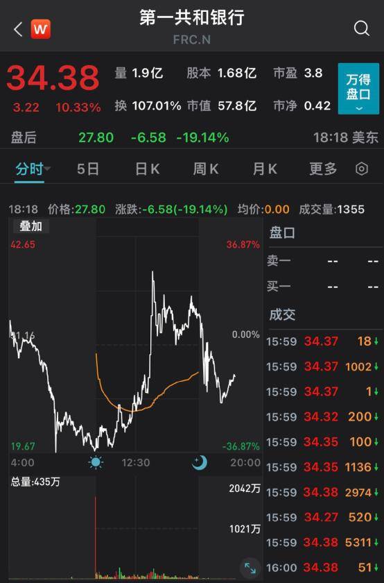 加仓！加仓！巴菲特又出手！紧急时刻<strong></p>
<p>原油股票</strong>，华尔街大消息，300亿美元！耶伦警告：若危机进一步蔓延可能引发挤兑