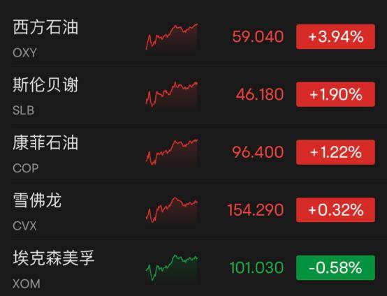 加仓！加仓！巴菲特又出手！紧急时刻<strong></p>
<p>原油股票</strong>，华尔街大消息，300亿美元！耶伦警告：若危机进一步蔓延可能引发挤兑