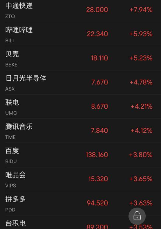 加仓！加仓！巴菲特又出手！紧急时刻<strong></p>
<p>原油股票</strong>，华尔街大消息，300亿美元！耶伦警告：若危机进一步蔓延可能引发挤兑