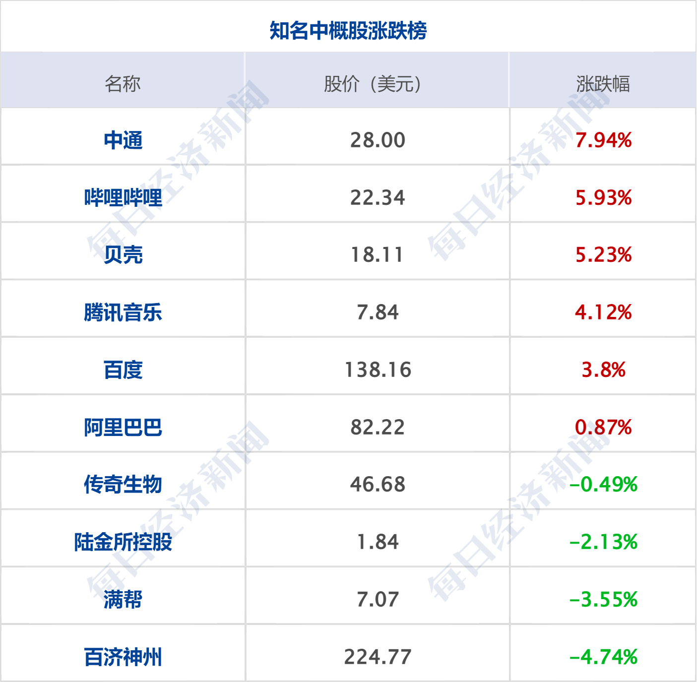 早财经丨秦刚同乌克兰外长通话；微软Office将加入GPT-4；华尔街大行出手！300亿美元拯救第一共和银行；歪曲董明珠私生活<strong></p>
<p>原油股票</strong>，大V道歉
