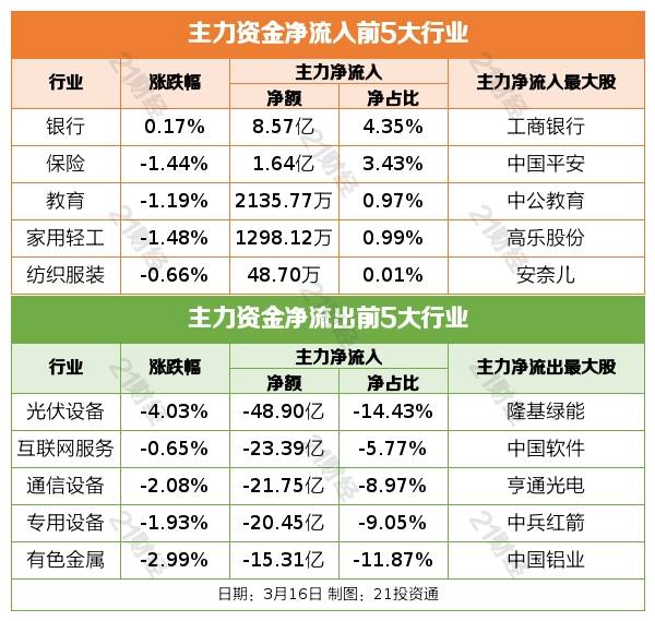 盘前情报丨国资委：在集成电路、工业母机等领域加快补短板；人工智能将成为浙江中小学必修课程