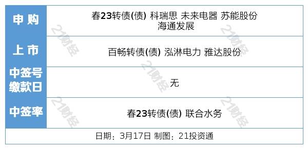 盘前情报丨国资委：在集成电路、工业母机等领域加快补短板；人工智能将成为浙江中小学必修课程