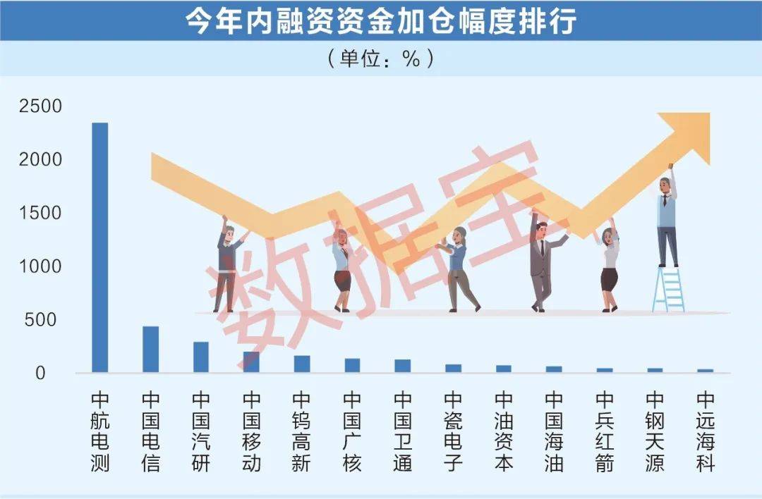 国企深化改革提振估值<strong></p>
<p>原油股票</strong>， “中字头”板块节节走高！6股同时获两路资金大幅加仓