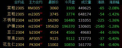 商品期货收盘能化板块领涨<strong></p>
<p>石油原油</strong>，液化石油气涨超3％，原油、燃油等涨超2%