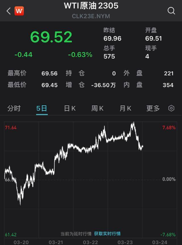 突发！美军事基地遭不明导弹袭击！耶伦“改口”<strong></p>
<p>原油合约</strong>，美股上涨！高盛警告：这是科技行业的“雷曼时刻”