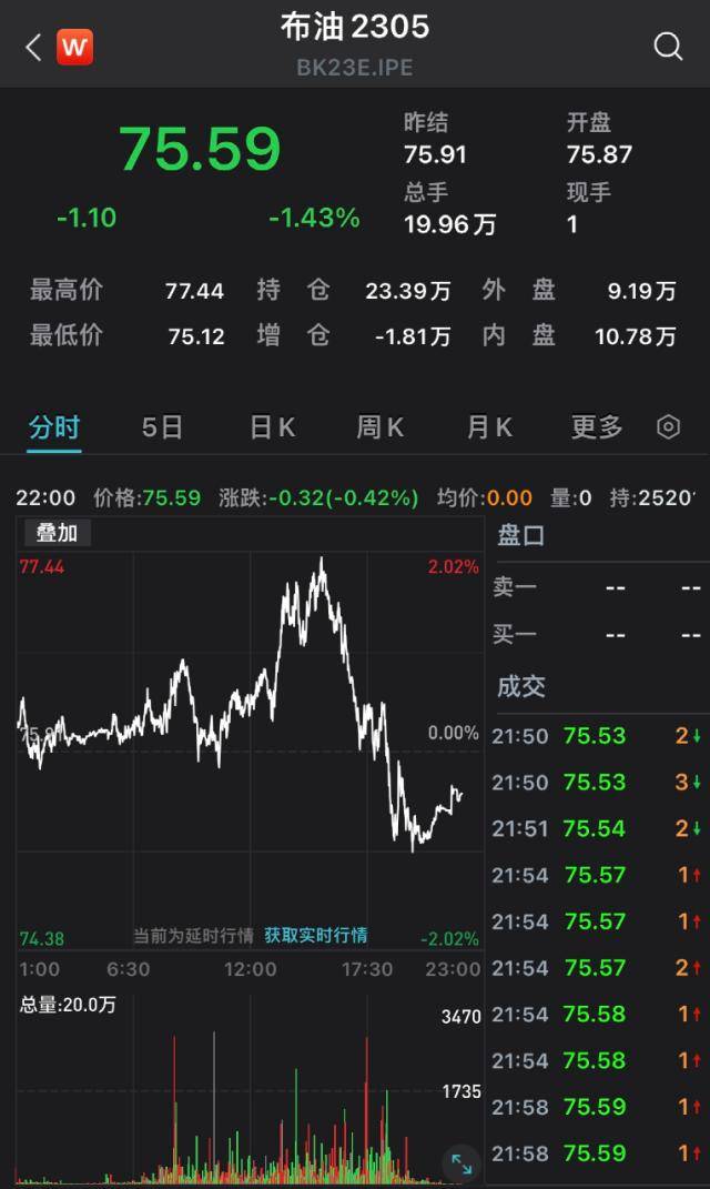 突发！美军事基地遭不明导弹袭击！耶伦“改口”<strong></p>
<p>原油合约</strong>，美股上涨！高盛警告：这是科技行业的“雷曼时刻”