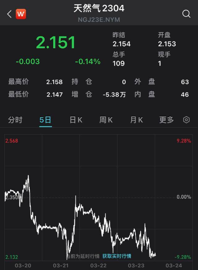 突发！美军事基地遭不明导弹袭击！耶伦“改口”<strong></p>
<p>原油合约</strong>，美股上涨！高盛警告：这是科技行业的“雷曼时刻”