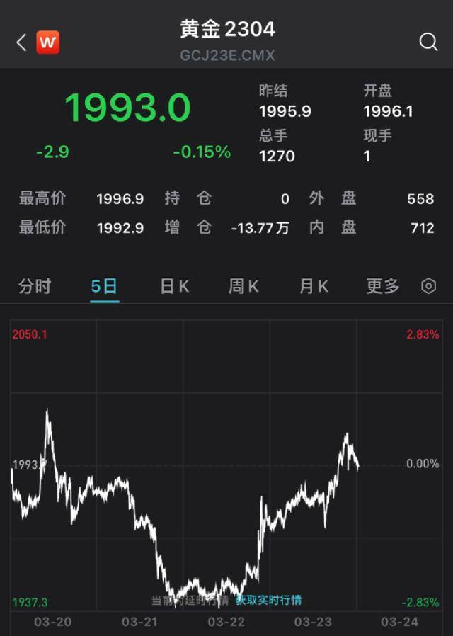 突发！美军事基地遭不明导弹袭击！耶伦“改口”<strong></p>
<p>原油合约</strong>，美股上涨！高盛警告：这是科技行业的“雷曼时刻”