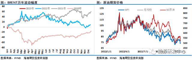 油价冲高回落周线大跌报收<strong></p>
<p>原油合约</strong>，它成为决定油价的核心因素
