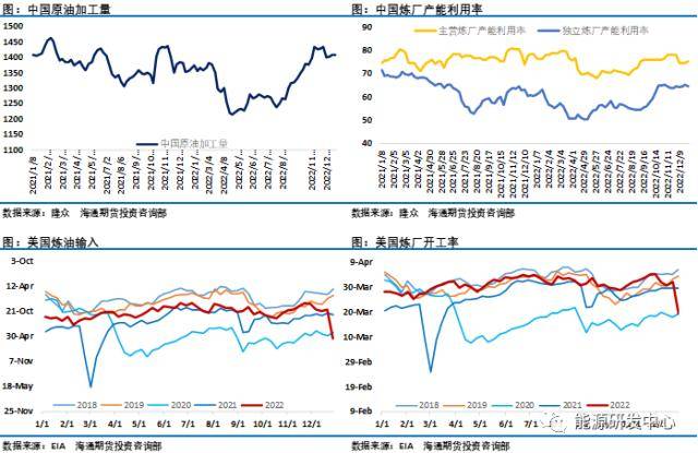 油价冲高回落周线大跌报收<strong></p>
<p>原油合约</strong>，它成为决定油价的核心因素