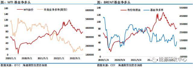油价冲高回落周线大跌报收<strong></p>
<p>原油合约</strong>，它成为决定油价的核心因素