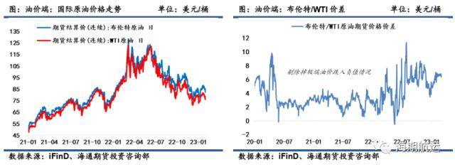油轮运价3月报：VLCC运费积极上行<strong></p>
<p>原油库</strong>，东西向市场需求回暖