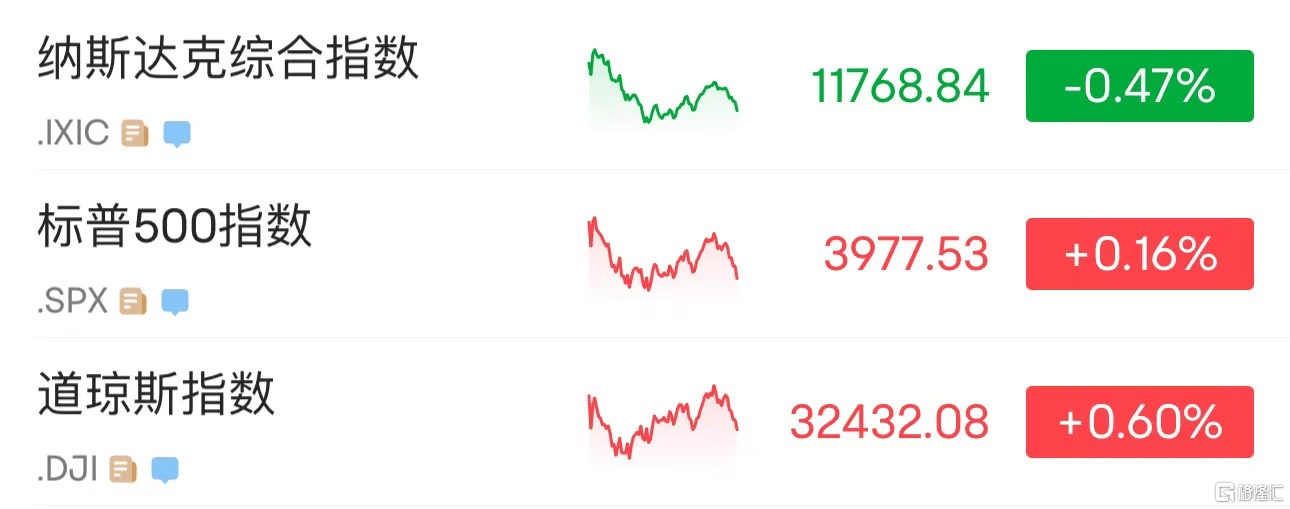 环球一览 | 国际油价大幅拉升、美WTI涨超5%<strong></p>
<p>布伦特 原油</strong>！200亿美元！事关硅谷银行倒闭事件；迪士尼开启裁员潮