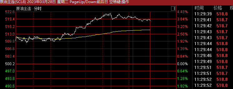 刚刚<strong></p>
<p>原油管道</strong>，A股这一板块狂欢！