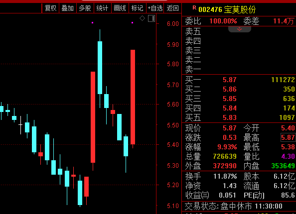 刚刚<strong></p>
<p>原油管道</strong>，A股这一板块狂欢！